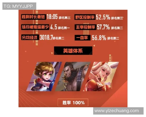 王者荣耀战术BLG区域防守体系解析与实战应用探讨 王者荣耀战术BLG区域防守体系解析与实战应用探讨