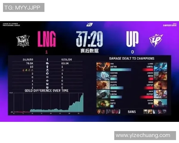 S15电竞总决赛国际邀请赛中LNG战队技术表现全面分析与点评