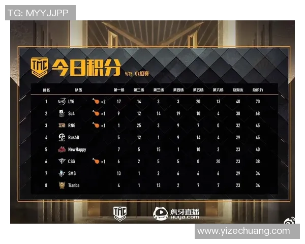 RNG在电竞比分英雄联盟耐力排行榜中荣获第二名引发热议