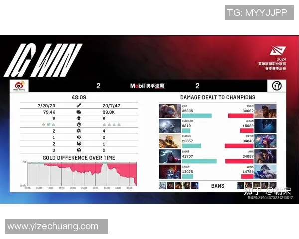 赛后复盘IG与FPX对决分析S15电竞比分全景解读与精彩瞬间回顾