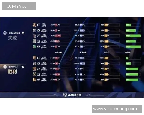 王者荣耀心理素质排行榜揭晓EDG荣登第四名引发热议 王者荣耀心理素质排行榜揭晓EDG荣登第四名引发热议