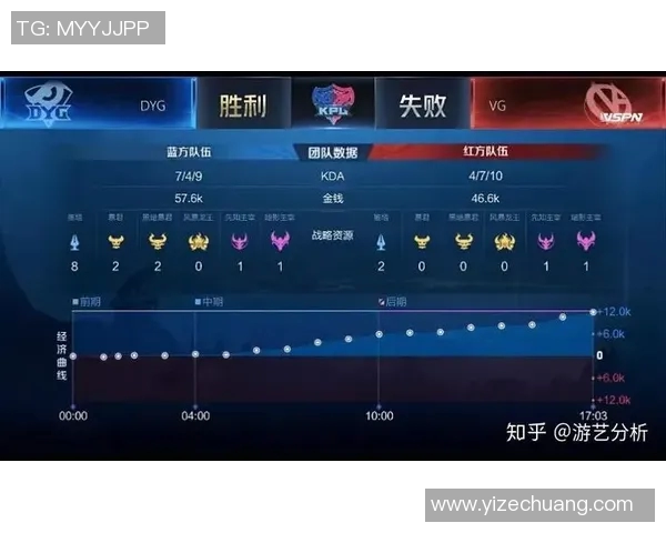 电竞数据电竞比分科学英雄联盟灵活性训练方法全面解析与实用技巧分享 电竞数据电竞比分科学英雄联盟灵活性训练方法全面解析与实用技巧分享