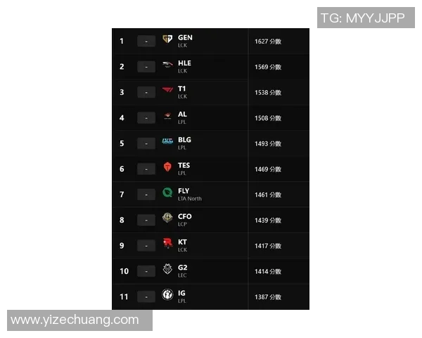 esports最新数据权威发布2023年英雄联盟比赛选手实力与经验综合排行榜分析 esports最新数据权威发布2023年英雄联盟比赛选手实力与经验综合排行榜分析